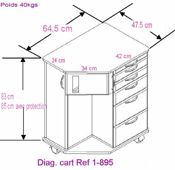 Materiel Dentaire - Cart Ortho 1S + 3 INST + MEUBLE  1-895