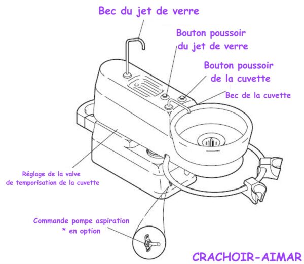 Materiel Dentaire - Crachoir US - PAS + ASPI  1-566