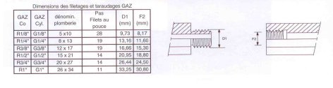 dimensions_des_filetages